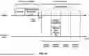 Fig. 23 - Random Access for Internet-of-Thing Devices