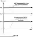 Fig. 27 - Random Access for Internet-of-Thing Devices