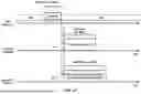 Fig. 28 - Random Access for Internet-of-Thing Devices