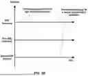 Fig. 29 - Random Access for Internet-of-Thing Devices