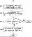 Fig. 01 - UE-ASSISTED, NON-CELLULAR, WIRELESS CONNECTIONS FOR VEHICLES