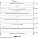 Fig. 09 - MANAGING RADIO RESOURCE CONFIGURATIONS FOR DATA COMMUNICATION IN AN INACTIVE STATE