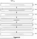 Fig. 10 - MANAGING RADIO RESOURCE CONFIGURATIONS FOR DATA COMMUNICATION IN AN INACTIVE STATE
