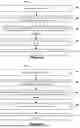 Fig. 11 - MANAGING RADIO RESOURCE CONFIGURATIONS FOR DATA COMMUNICATION IN AN INACTIVE STATE