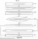 Fig. 12 - MANAGING RADIO RESOURCE CONFIGURATIONS FOR DATA COMMUNICATION IN AN INACTIVE STATE