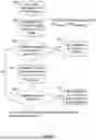Fig. 07 - SIDELINK DISCONTINUOUS RECEPTION LOGICAL SLOT SELECTION FOR SIDELINK DISCONTINUOUS RECEPTION OPERATION