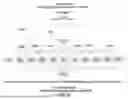 Fig. 53 - System and method for a viral molecular network utilizing mobile devices