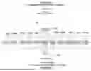 Fig. 57 - System and method for a viral molecular network utilizing mobile devices