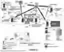 Fig. 63 - System and method for a viral molecular network utilizing mobile devices