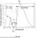 Fig. 17 - DYNAMIC DISPLAY LIGHTING SYSTEMS WITH BIOACTIVE LIGHTING