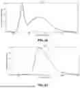 Fig. 30 - DYNAMIC DISPLAY LIGHTING SYSTEMS WITH BIOACTIVE LIGHTING