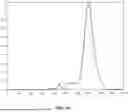 Fig. 31 - DYNAMIC DISPLAY LIGHTING SYSTEMS WITH BIOACTIVE LIGHTING