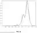 Fig. 32 - DYNAMIC DISPLAY LIGHTING SYSTEMS WITH BIOACTIVE LIGHTING