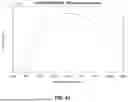 Fig. 38 - DYNAMIC DISPLAY LIGHTING SYSTEMS WITH BIOACTIVE LIGHTING