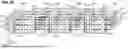 Fig. 43 - MEMORY CHIP AND MEMORY CELL ARRANGEMENTS