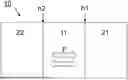 Fig. 01 - Ferroelectric Tunnel Junction Device and Memory Cell