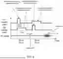 Fig. 12 - PHASE CHANGE MATERIAL SWITCH CIRCUIT FOR ENHANCED SIGNAL ISOLATION AND METHODS OF FORMING THE SAME