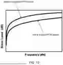 Fig. 16 - PHASE CHANGE MATERIAL SWITCH CIRCUIT FOR ENHANCED SIGNAL ISOLATION AND METHODS OF FORMING THE SAME