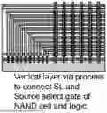 Fig. 01 - 3D SEMICONDUCTOR DEVICES AND STRUCTURES WITH MEMORY CELLS