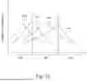 Fig. 21 - CONTACT FORMATION WITH REDUCED DOPANT LOSS AND INCREASED DIMENSIONS