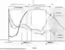 Fig. 33 - VOID-FREE CONDUCTIVE CONTACT FORMATION