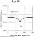 Fig. 15 - SEMICONDUCTOR DEVICE AND METHOD OF MANUFACTURING THE SAME