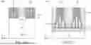 Fig. 47 - GATE SIDEWALL STRUCTURES OF SEMICONDUCTOR DEVICES AND METHODS OF FORMING THE SAME