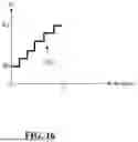 Fig. 14 - SEMICONDUCTOR DEVICES WITH REDUCED LEAKAGE CURRENT AND METHODS OF FORMING THE SAME