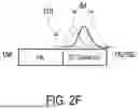 Fig. 07 - DIELECTRIC MATERIALS FOR STACKED TRANSISTOR STRUCTURES AND RELATED METHODS