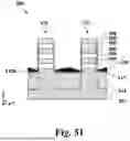 Fig. 52 - GATE-ALL-AROUND DEVICES