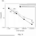 Fig. 15 - COMPLEMENTARY FIELD EFFECT TRANSISTOR WITH HYBRID NANOSTRUCTURE