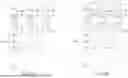 Fig. 26 - STACKED COMPLEMENTARY FINFET PROCESS AND DEVICE