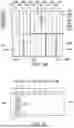 Fig. 04 - INTEGRATED CIRCUIT DEVICE WITH IMPROVED LAYOUT