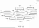 Fig. 13 - Novel Protection Diode Structure For Stacked Image Sensor Devices