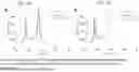 Fig. 04 - Highly Sensitive and Efficient 1550 nm Photon Detector For Room Temperature Operation