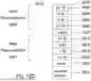 Fig. 38 - METHODS FOR FABRICATING A MULTILEVEL SEMICONDUCTOR DEVICE AND STRUCTURE WITH IMAGE SENSORS AND WAFER BONDING