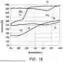 Fig. 17 - DEEP TRENCH ISOLATION STRUCTURES RESISTANT TO CRACKING