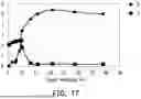 Fig. 18 - DEEP TRENCH ISOLATION STRUCTURES RESISTANT TO CRACKING