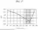 Fig. 18 - EMISSIVE DISPLAY DEVICE and ELECTRONIC DEVICE