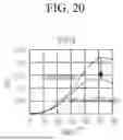Fig. 21 - EMISSIVE DISPLAY DEVICE and ELECTRONIC DEVICE