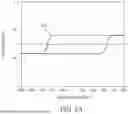 Fig. 24 - MAGNETO-RESISTIVE RANDOM-ACCESS MEMORY (MRAM) DEVICES AND METHODS OF FORMING THE SAME