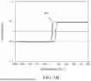Fig. 25 - MAGNETO-RESISTIVE RANDOM-ACCESS MEMORY (MRAM) DEVICES AND METHODS OF FORMING THE SAME