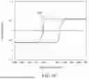 Fig. 26 - MAGNETO-RESISTIVE RANDOM-ACCESS MEMORY (MRAM) DEVICES AND METHODS OF FORMING THE SAME