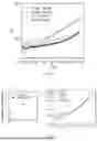 Fig. 11 - METHOD AND SYSTEM FOR OPTIMISING THE OPERATING TEMPERATURE OF SUPERCONDUCTING QUANTUM PROCESSORS