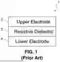 Fig. 02 - METHOD OF FORMING RESISTIVE RANDOM ACCESS MEMORY (RRAM) CELLS