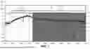 Fig. 06 - System and Method to Reduce Power Consumption of a Pulse Width Modulation Valve During Fluid Application