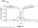 Fig. 22 - PARTIALLY DEACYLATED POLY(2-ETHYL-2-OXAZOLINE) ANTIPATHOGEN APPARATUS AND METHOD OF USE THEREOF