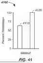 Fig. 42 - PARTIALLY DEACYLATED POLY(2-ETHYL-2-OXAZOLINE) ANTIPATHOGEN APPARATUS AND METHOD OF USE THEREOF
