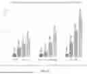 Fig. 07 - ENDOPHYTE COMPOSITIONS AND METHODS FOR IMPROVED PLANT HEALTH