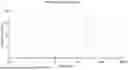Fig. 01 - FENNEL OIL LOADED POLYMERIC BEAD FORMULATION FOR INSECTICIDAL ACTIVITY AND PROCESS OF PREPARATION THEREOF